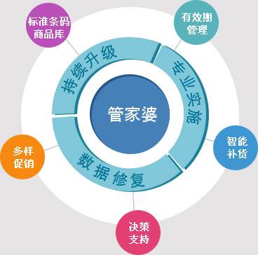 个人空间 第204页