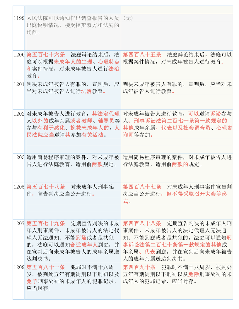 澳门王中王100%正确答案最新章节——揭秘与词语释义解释落实