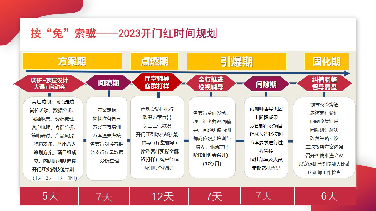 信息交流 第179页