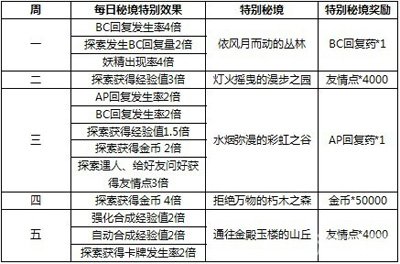 覃朝乐 第185页