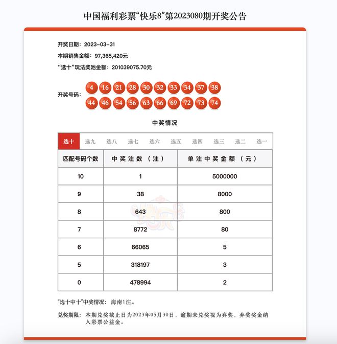 新闻资讯 第190页