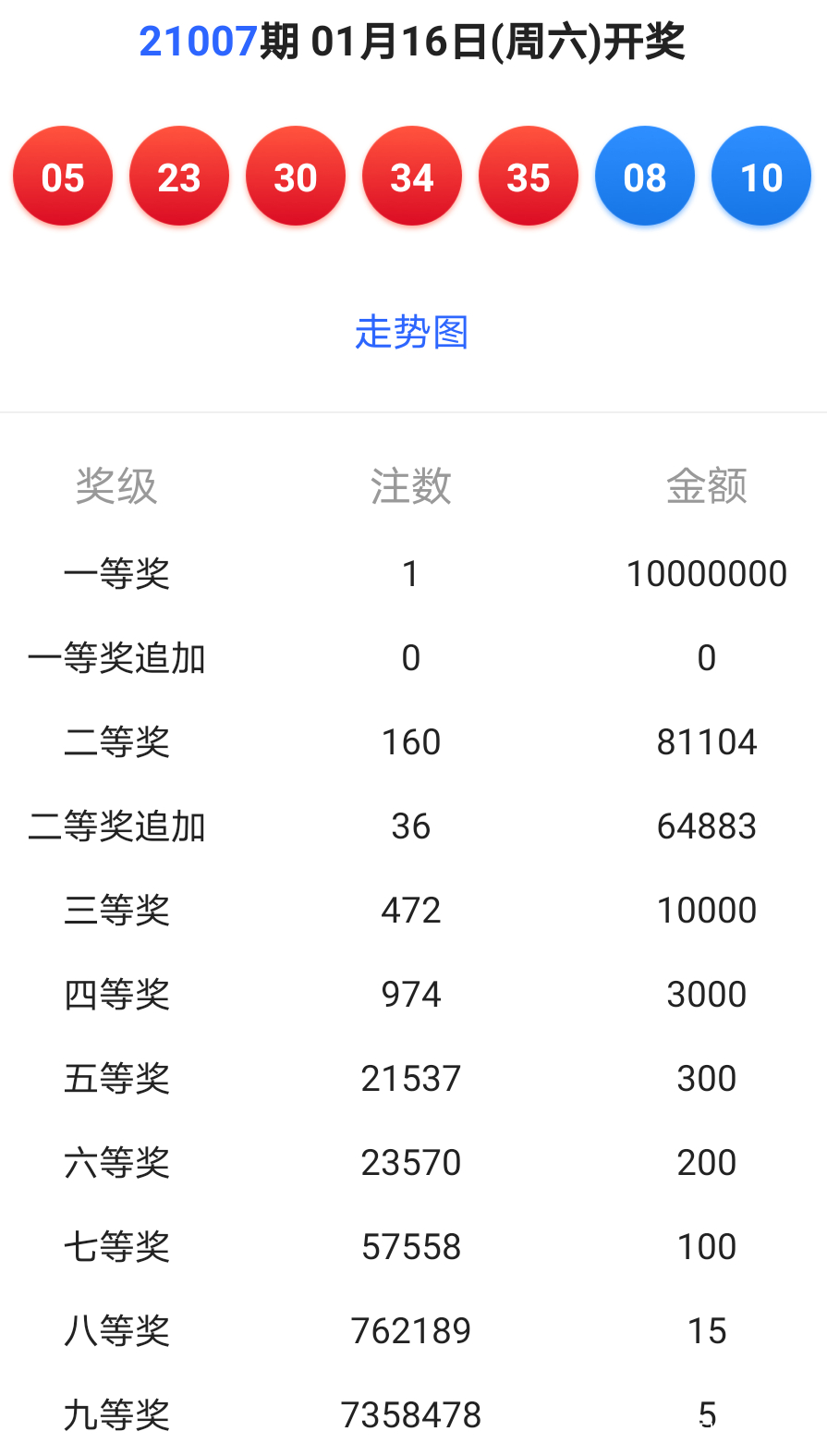 澳门六开彩开奖结果解析与追求释义解释落实的重要性