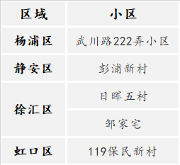 信息交流 第175页