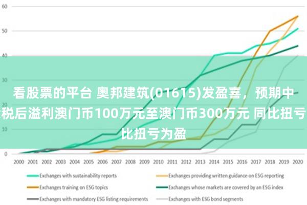 澳门正版免费资本车的发展与评估，2025年的展望与落实
