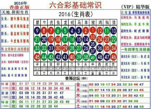 信息交流 第173页