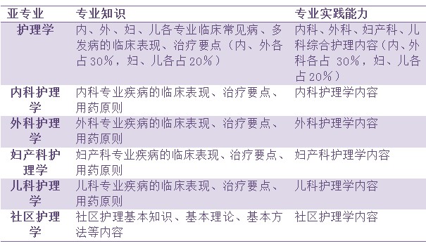 信息交流 第168页