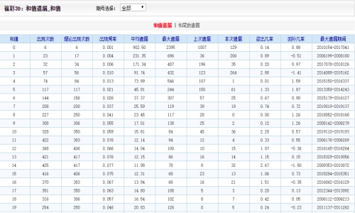 香港二四六开奖结果开奖号码查询，本事释义与落实解析