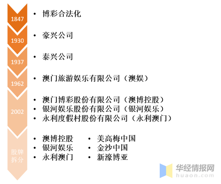 澳门彩票文化探索，免费图与未来的六开彩展望