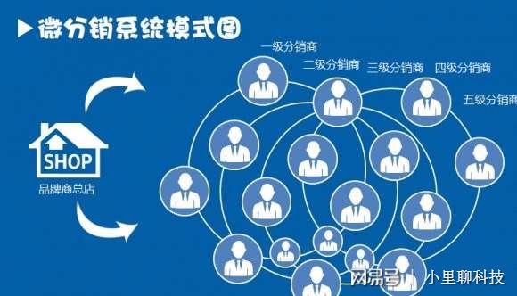 探索未来，解析2025管家婆一肖一特与分销模式