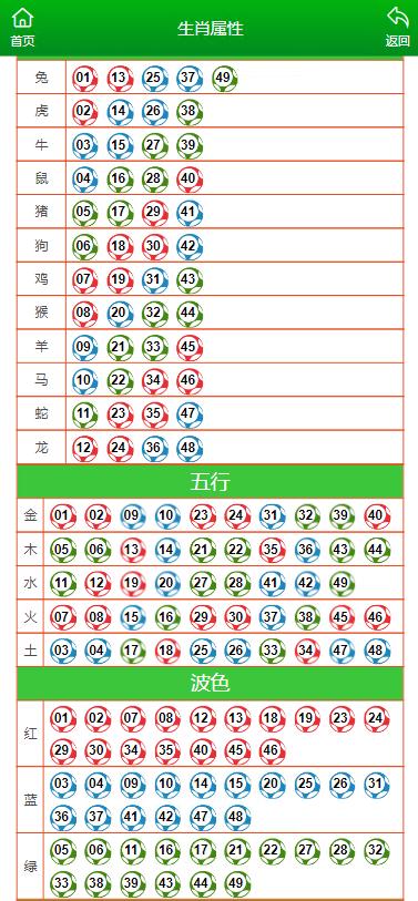 澳门开奖结果与开奖记录表中的生肖释义
