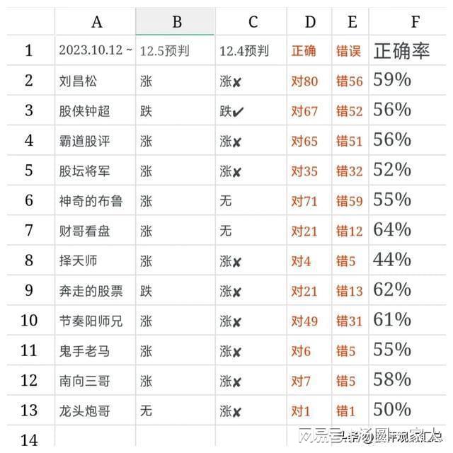 最准一肖一码，深度解析精准评论的性质与实现