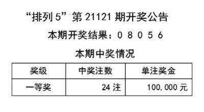 新奥彩天天开奖资料免费查询，骄释义解释与落实