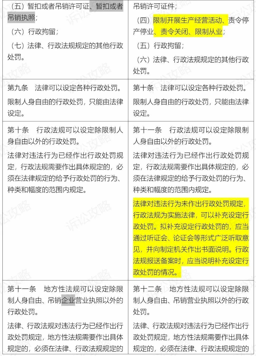 新澳门历史开奖记录查询，层级释义与落实解析