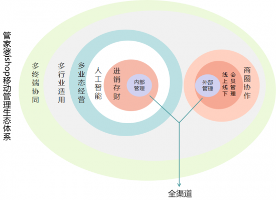 澳门管家婆一肖一码一中，深入解析与实际应用