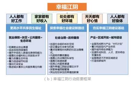 信息交流 第153页