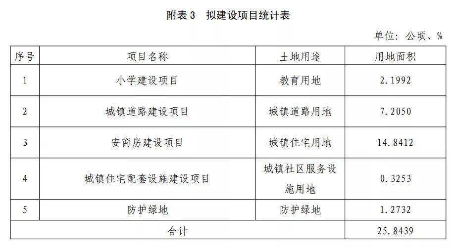 信息交流 第150页