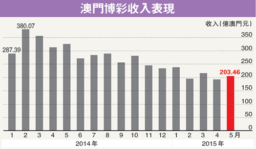 澳门2025年开彩记录与有方释义解释落实展望