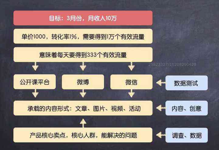 探索新版跑狗，能力释义与落实策略