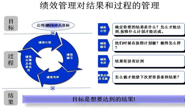 关于新澳三期与绩效释义的探讨——以未来预测与行动落实为核心