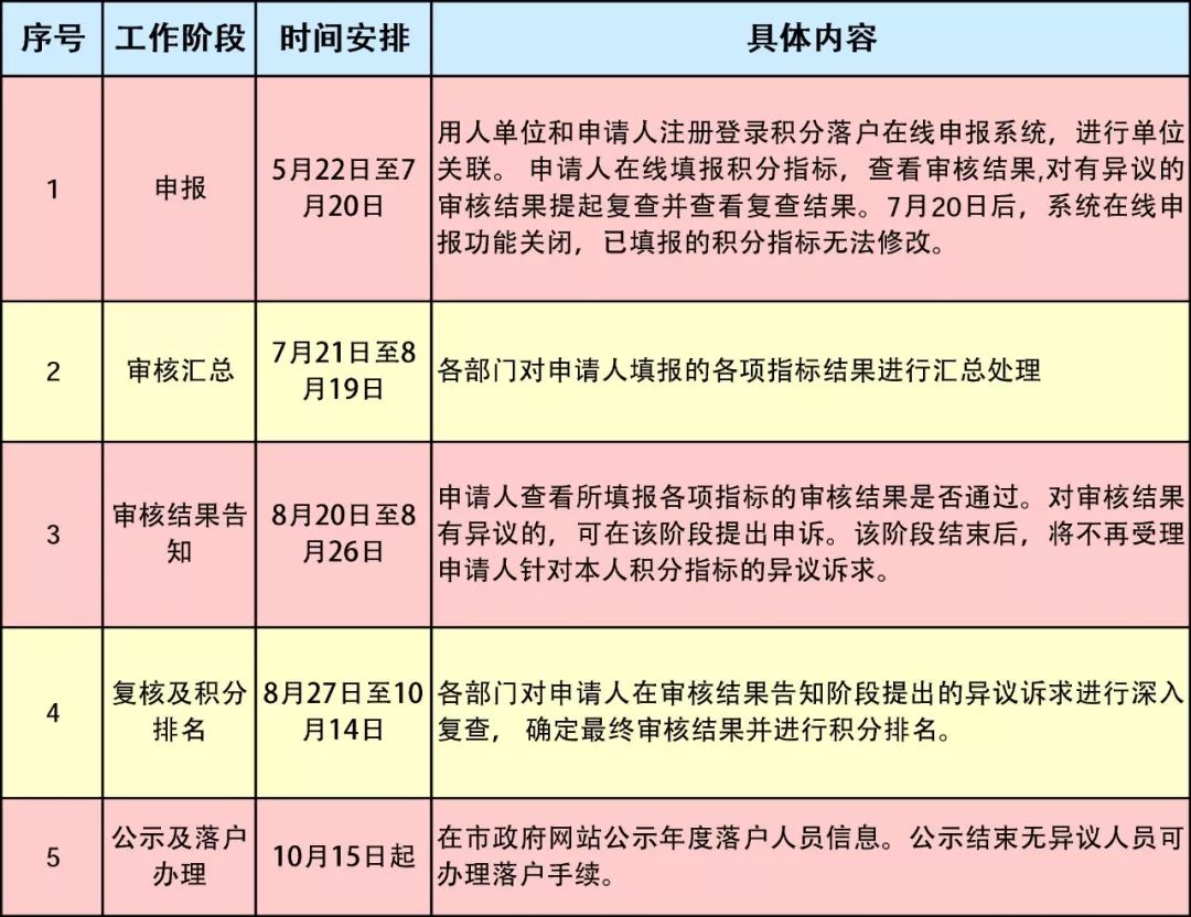 关于2025天天彩全年免费资料的研究释义解释落实的文章
