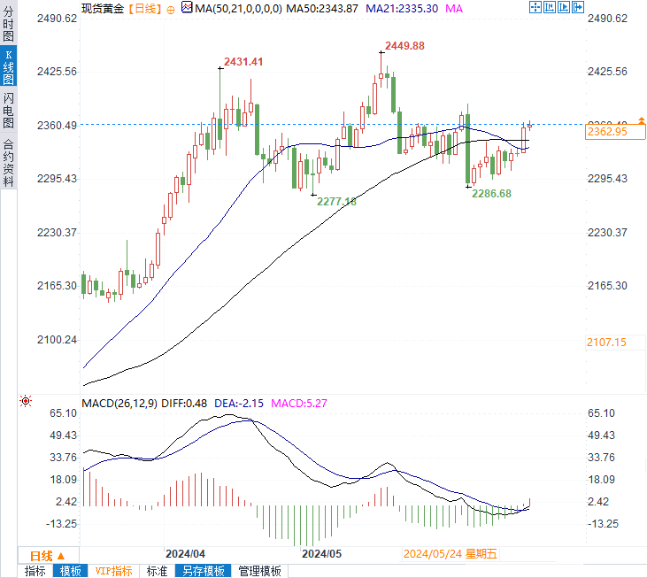 澳门与香港的未来彩票趋势，解读新澳门今晚开奖号码与策略落实