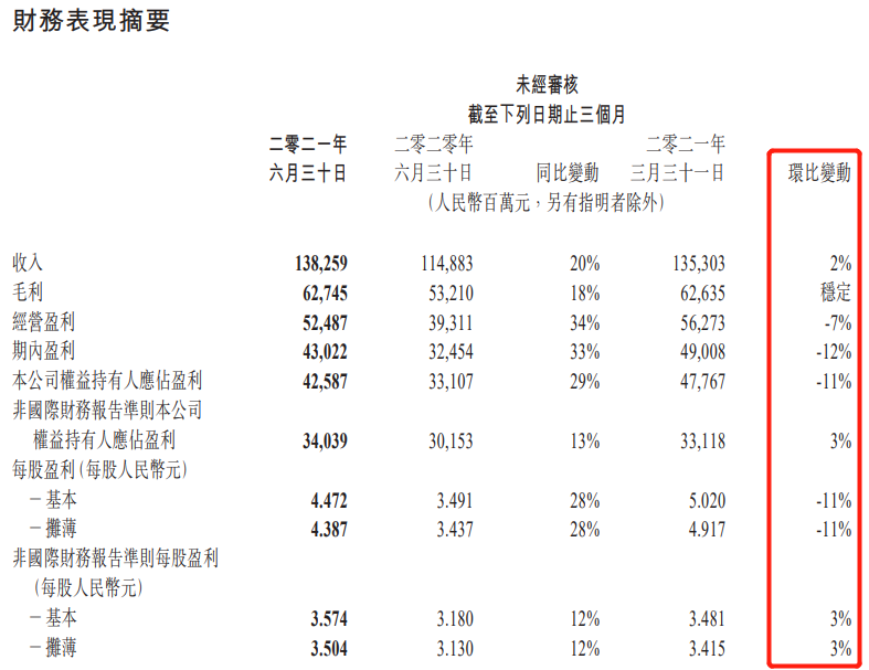最新消息 第140页