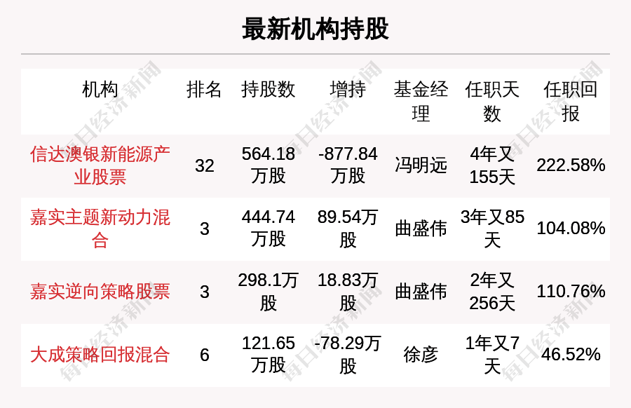 新澳天天开奖资料大全最新100期及心计释义解释落实深度探讨