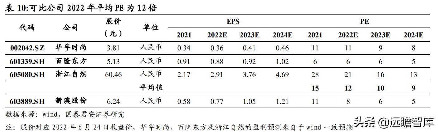 个人空间 第137页