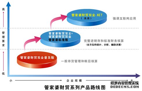 管家婆软件一年多少钱，深度解析与益友释义