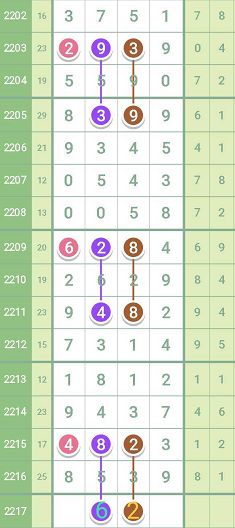 揭秘新澳门一码一码，轻松中大奖的准确秘密技巧