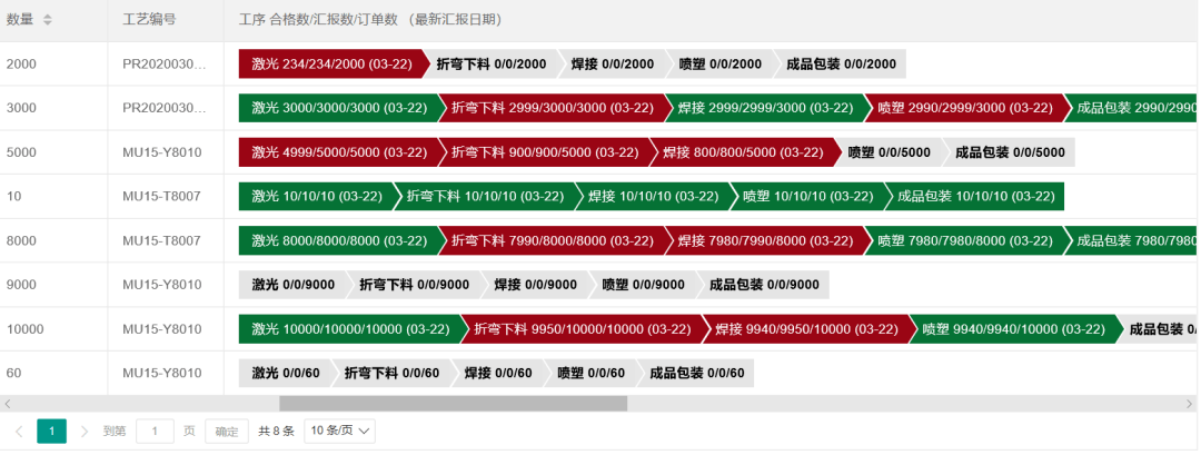 关于管家婆一码一肖与中奖精细解答解释落实的文章