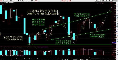 揭秘精准预测的秘密，一码一肖的百分之百精准预测之道