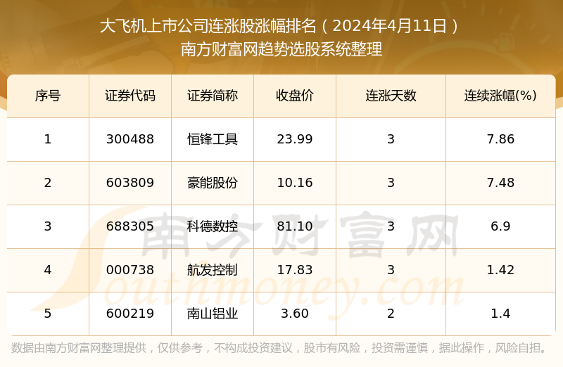 信息交流 第117页