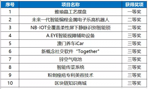 创新技术揭秘，澳门三肖三码精准解密百分百准确率之道