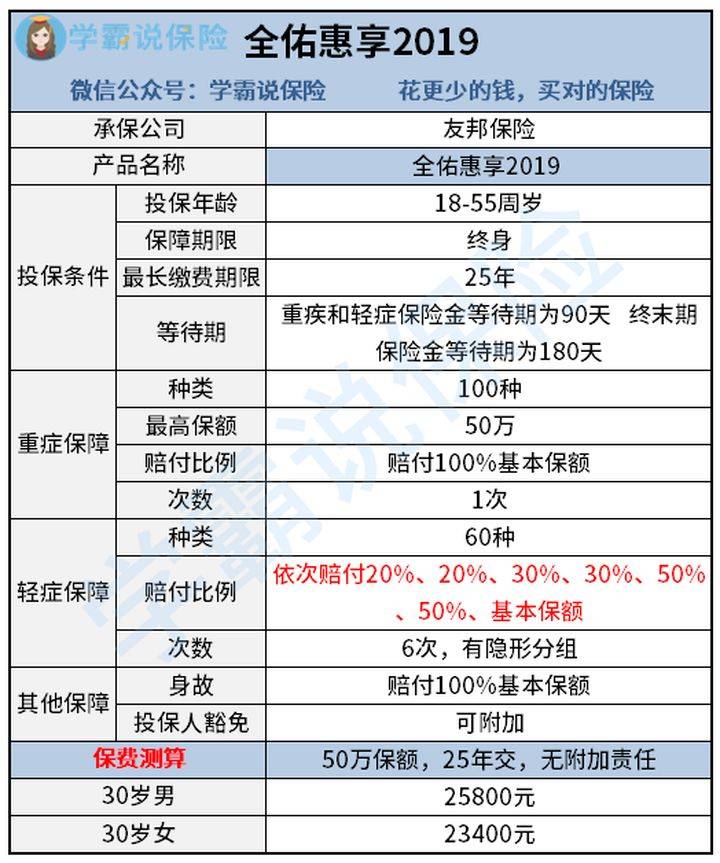 关于香港大全的全面解答解释与落实——基于最新资料的分析预测（至2025年）