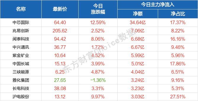 关于2025年天天彩免费资料统计解答解释落实的探讨