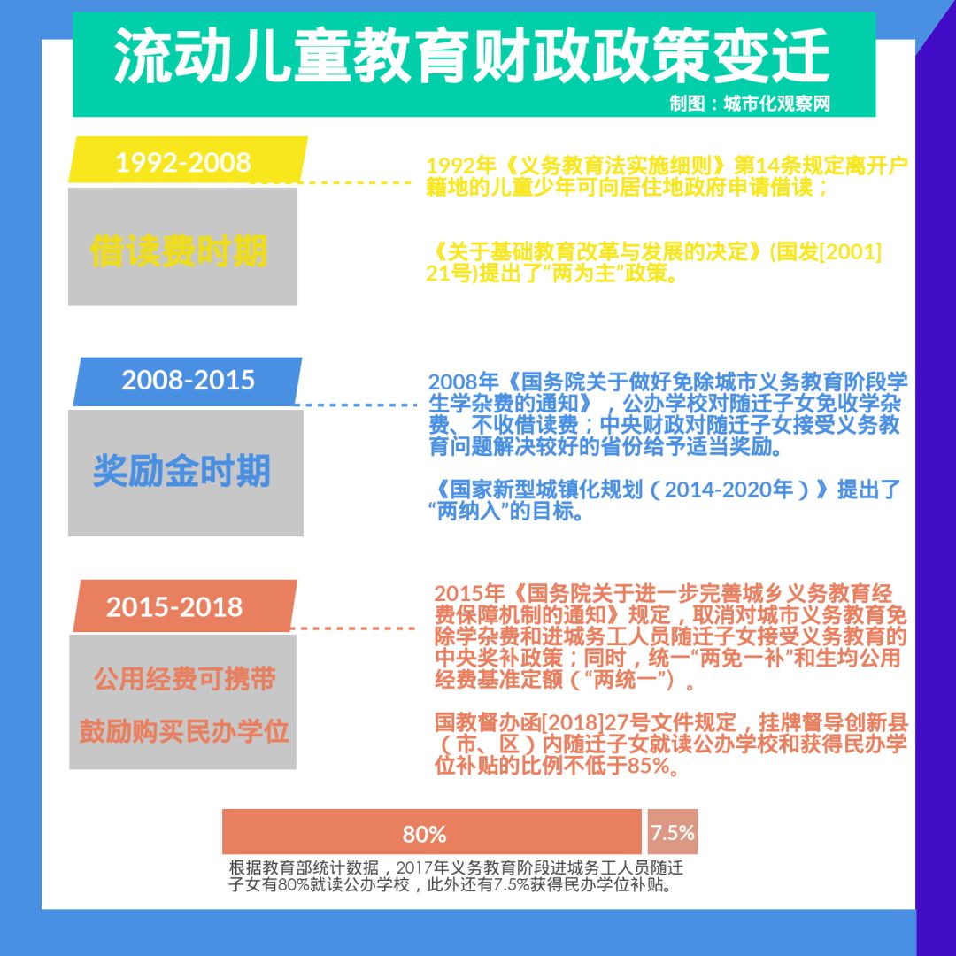 第577页