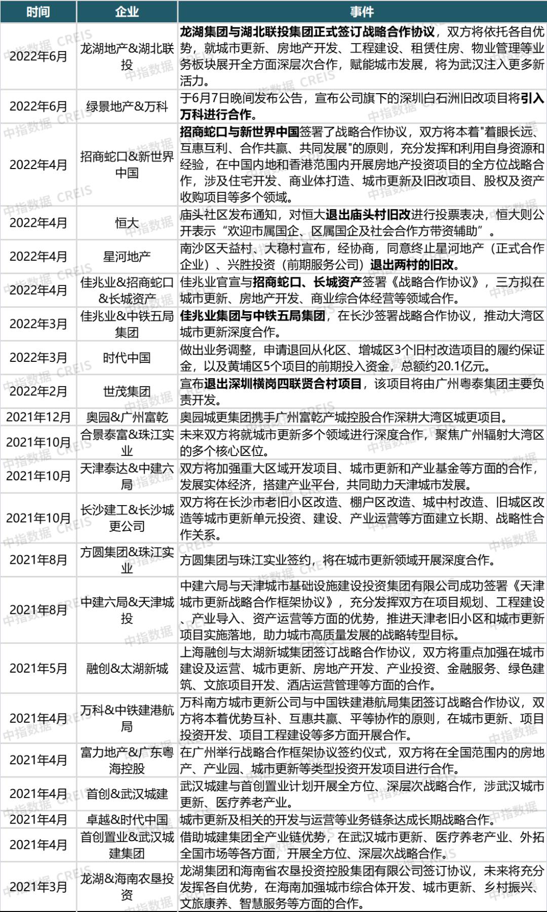 信息交流 第108页