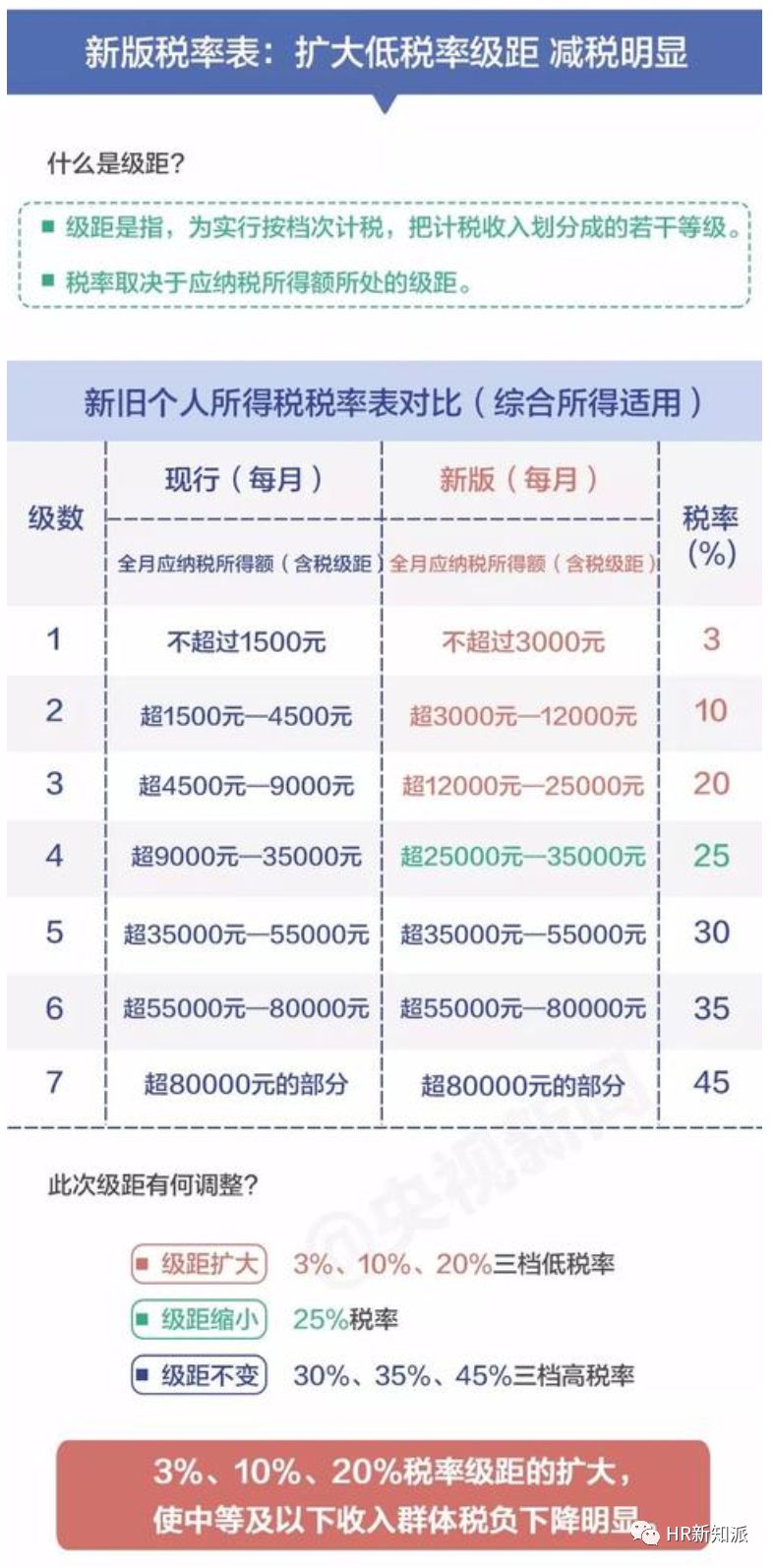 个人空间 第106页