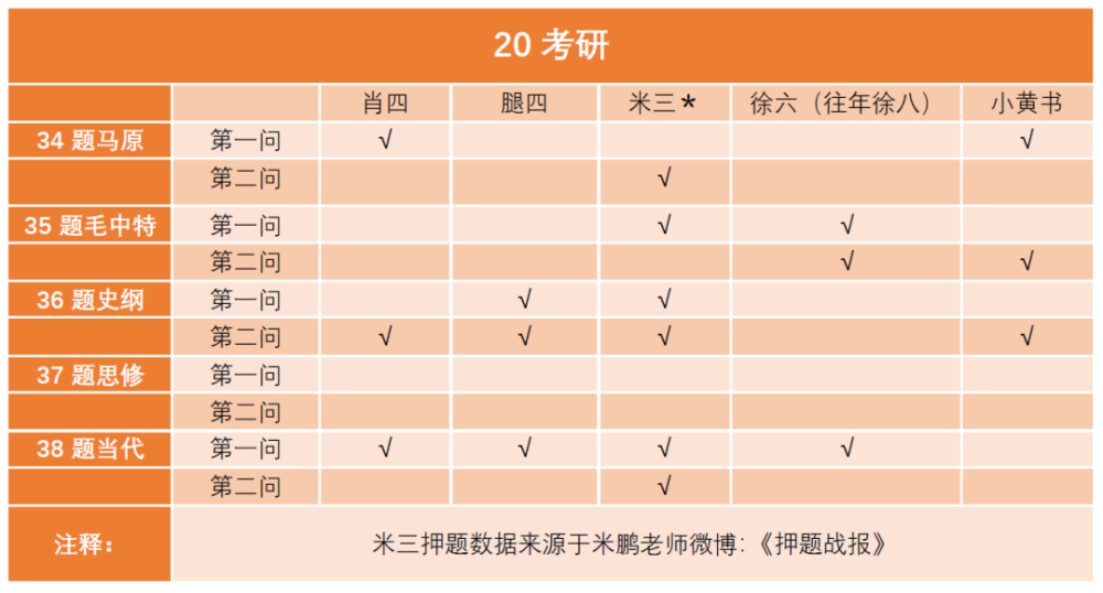 三肖三码最准的资料统计解答解释落实研究