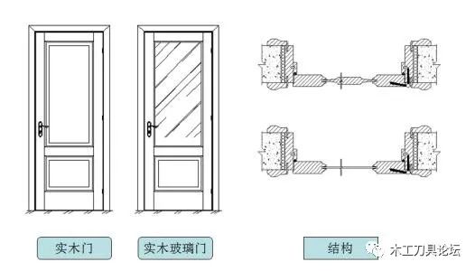信息交流 第100页