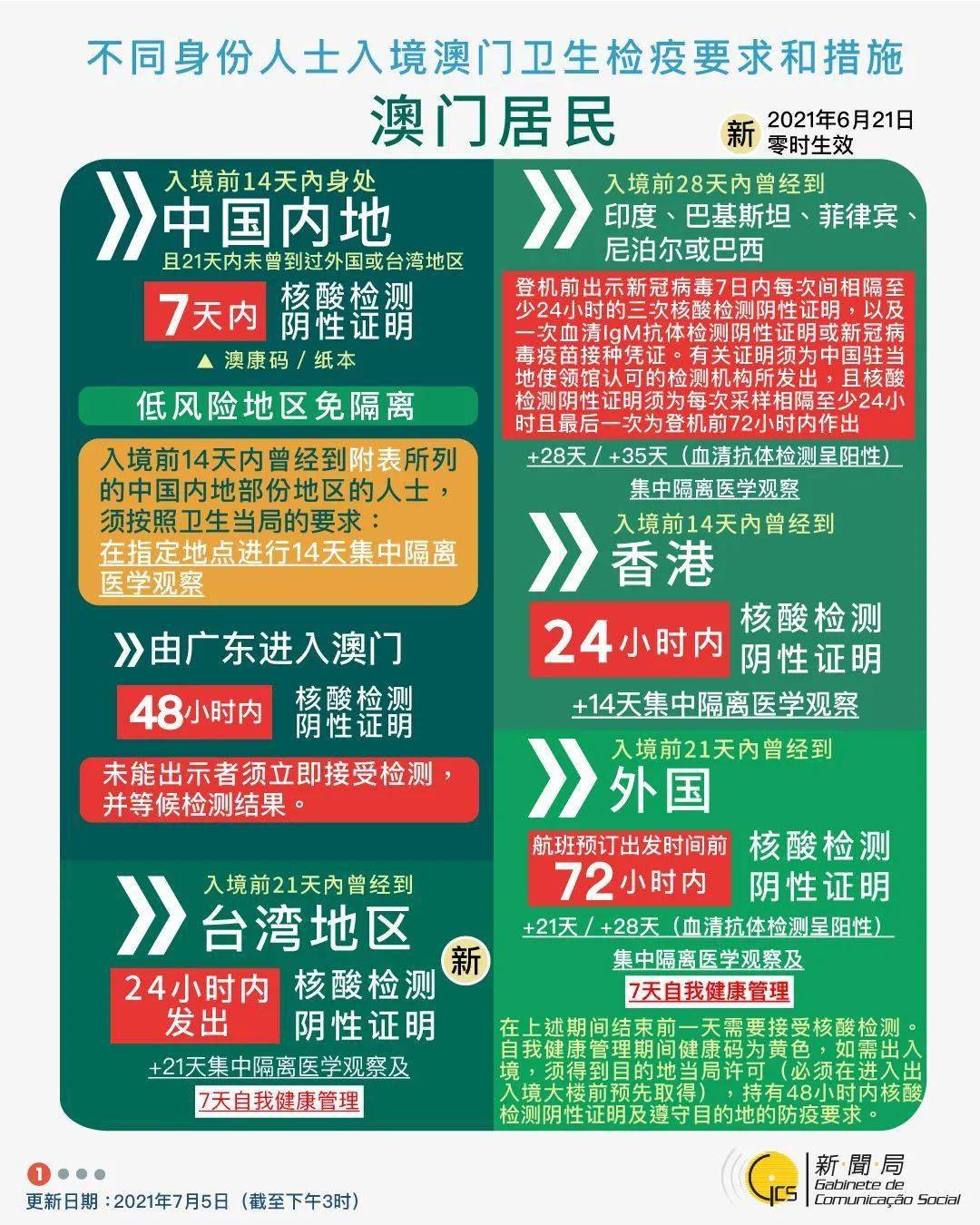 探索澳门与香港的新资料，如何查找正版免费资源