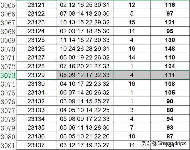澳门彩票开奖号码预测与解读——专家解答及未来展望