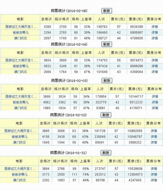 新澳门历史所有记录大全，实时解答解释落实概览