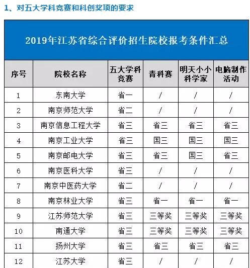 探索数字世界，从统计解答解释落实到118图的深入解读