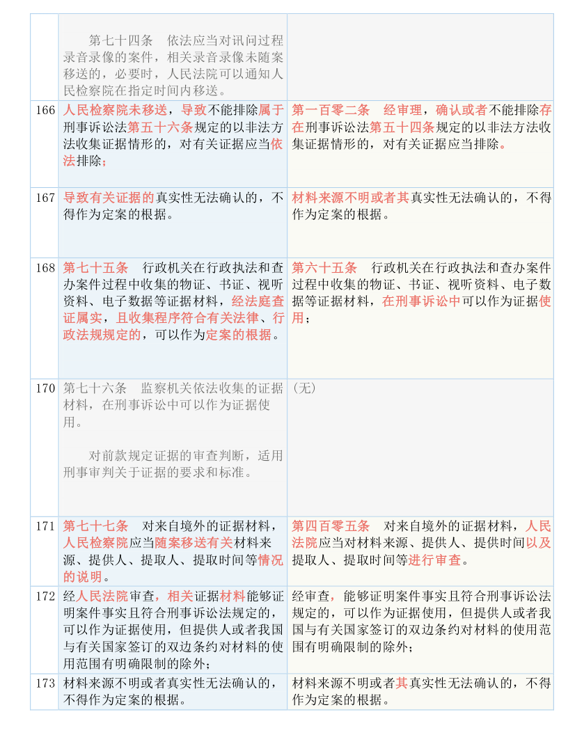 关于246天天彩免费资料大全与定量解答解释落实的探讨——xp86.69.11分析