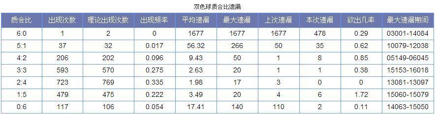 澳门彩票展望，2025年天天开好彩，全面解析与策略探讨