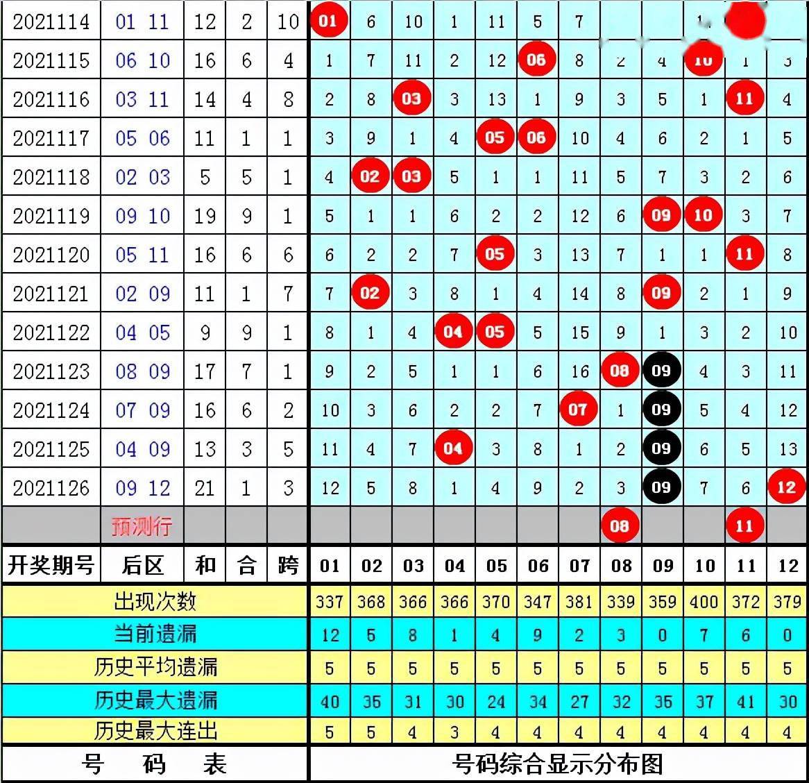 关于白小姐三肖三码期期准免的实时解答与深入解读