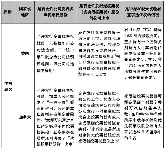 信息交流 第72页