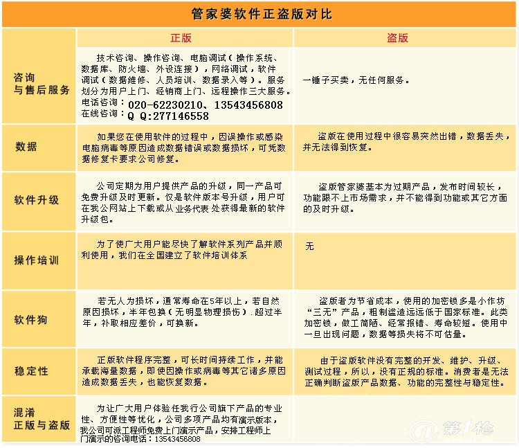 关于管家婆开奖结果的统计解答解释落实的文章
